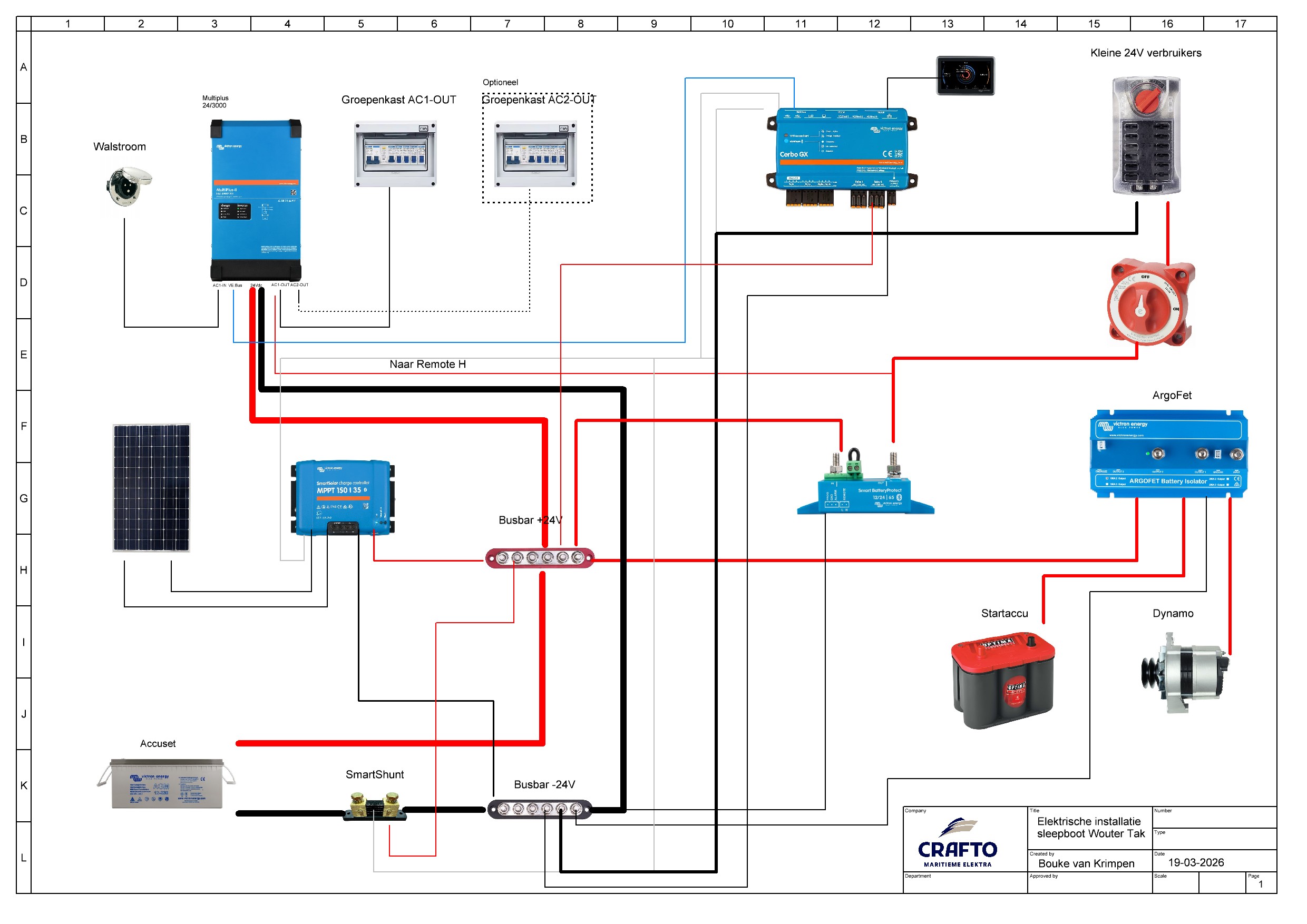 Uitwerking van een Victron Schema voor een boot